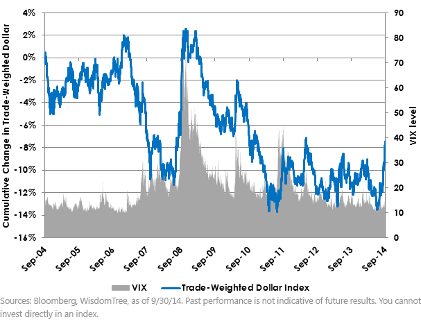 VIX-v,-d-,-Barclays-Capital-Trade,-d-,png.ashx