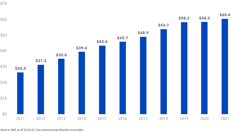 figure-3---sp-500-index-dividends-per-share.png