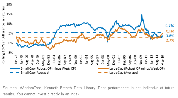 Robust-Operating-Profitability1,-d-,gif.ashx