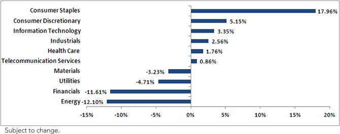 EM-Growth-chart-1,-d-,png.ashx