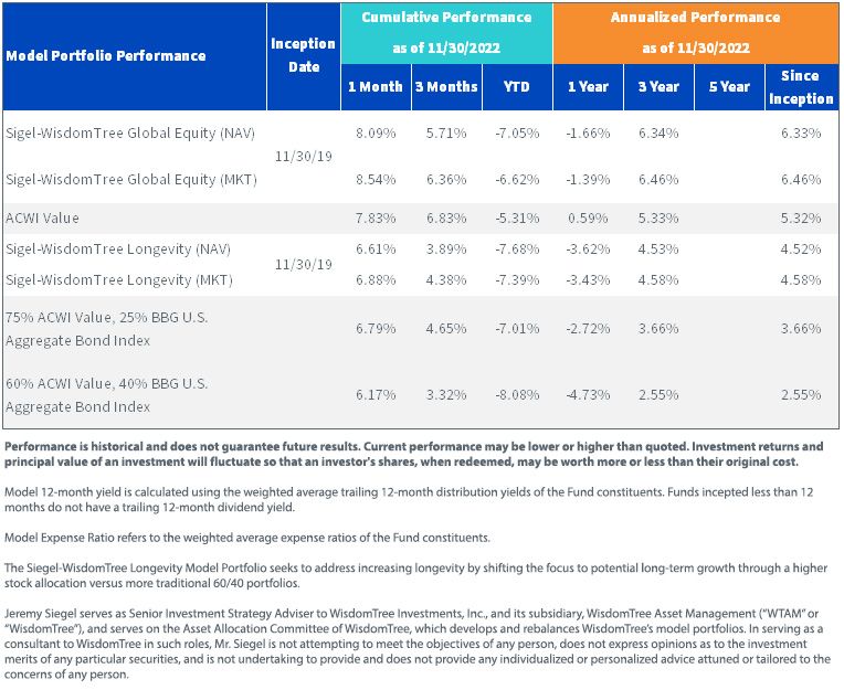 figure-8_siegel-model-portfolios-performance.jpg
