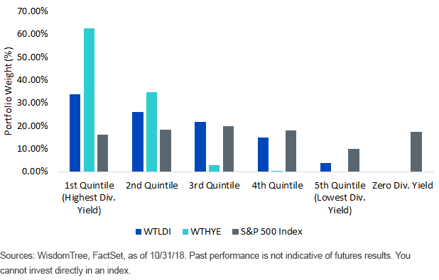 exposure-to-dividend-payers.gif