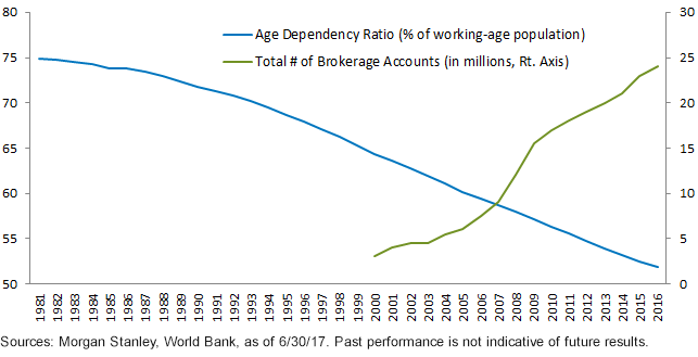young-india-interest-in-investing.gif