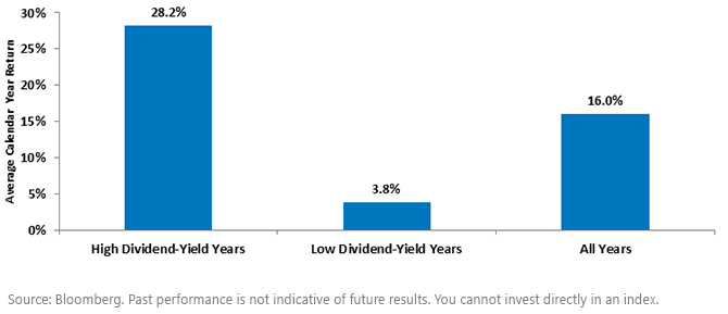 Div-Yield-is-a-Potential-Measure-of-Relative-Value-in-EM,-d-,gif.ashx