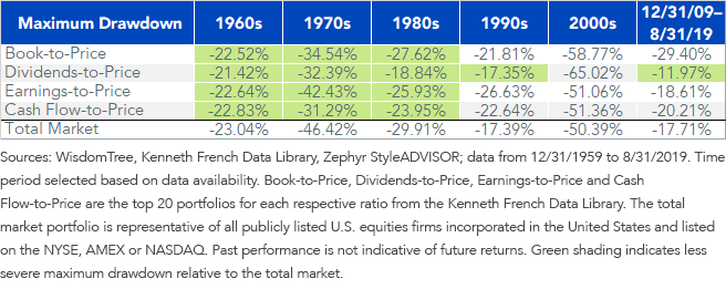 max-drawdown-value-factors.png
