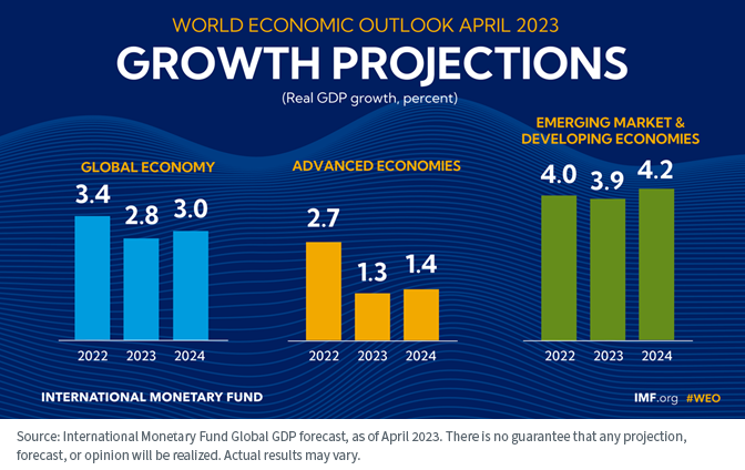 figure-5_growth-projections.png