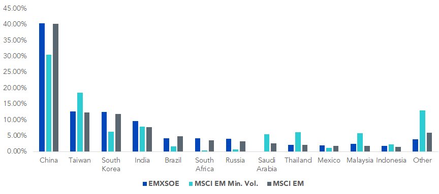 figure-5_country-exposure.png