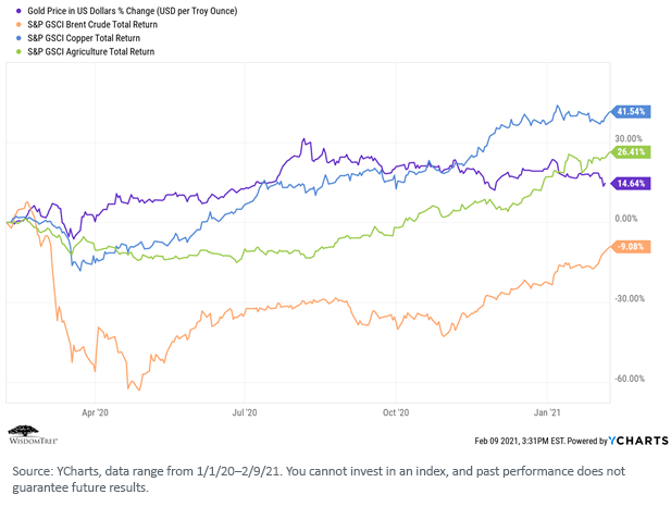 figure-3_sp-total-return-indexes.png