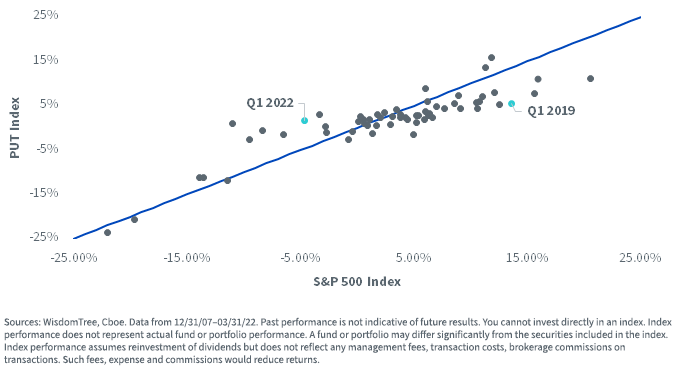 figure-3---quarterly-returns.png