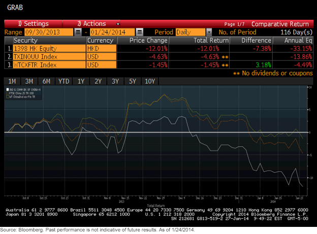 Industrial-and-Commecial-Bank-of-China-FTSE-China-25-WTCXFTR1,-d-,png.ashx
