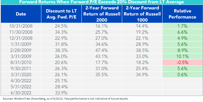 figure-6_fwd-returns-copy.png