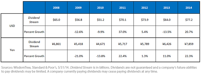 Japan-Dividend-Stream-Growth-,-d-,png.ashx
