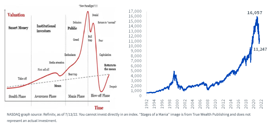 figure-6_stages-of-a-mania-vs,-d-,-nasdaq-composite-copy.png