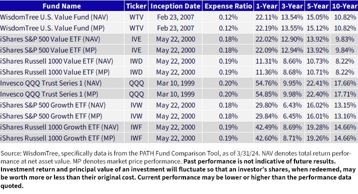 figure-1_std-perf-1.jpg