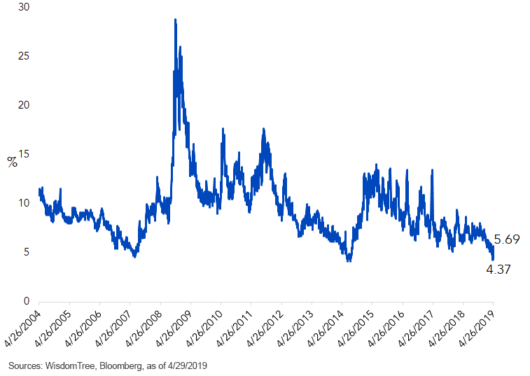 euro-1-month-at-the-money-implied-volatility.gif