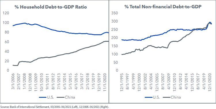figure-2---debt-to-gdp.png