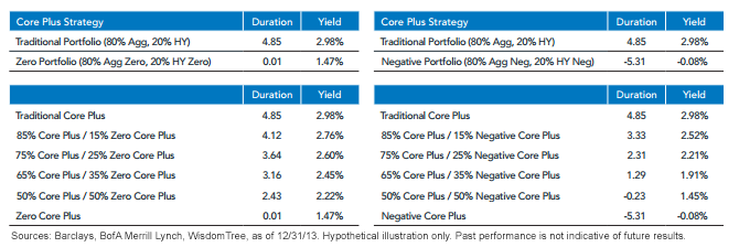 Core-Plus-Strategy,-d-,png.ashx