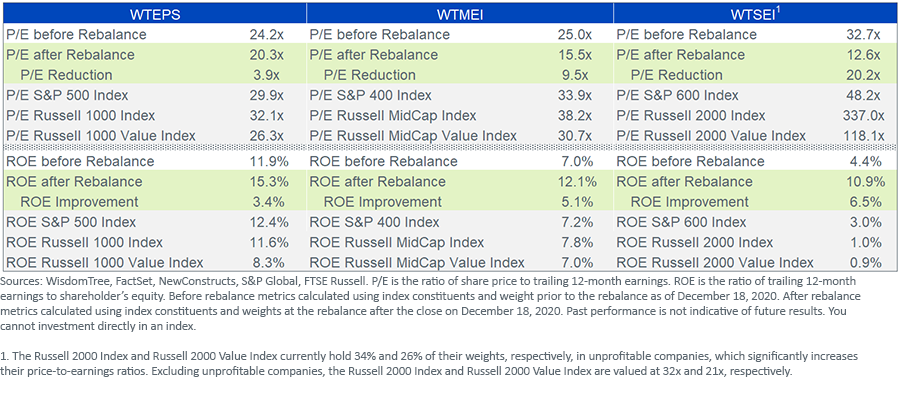 figure-2_core-equity-index-benchmarks.png