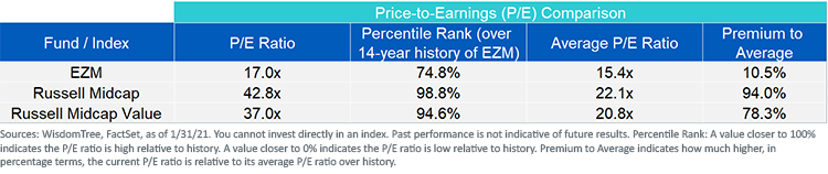figure-1_p-to-e.png