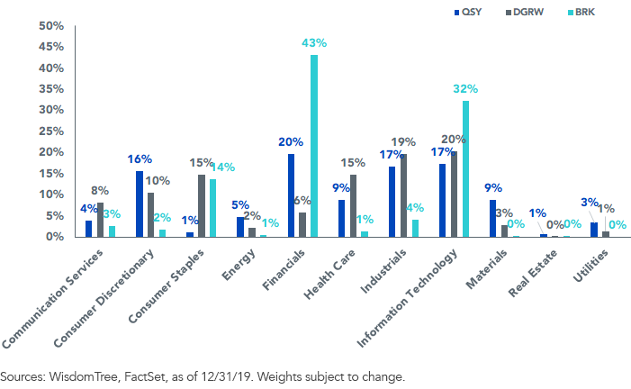 figure-2_sector-exposure.png