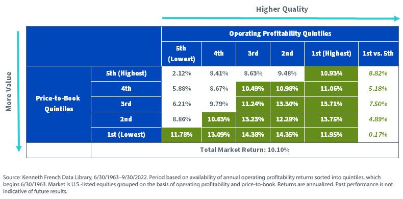 figure-1_price-to-book-and-profitability-quintiles.jpg