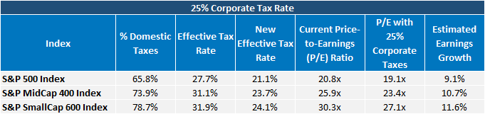 25-corporate-tax-rate.gif