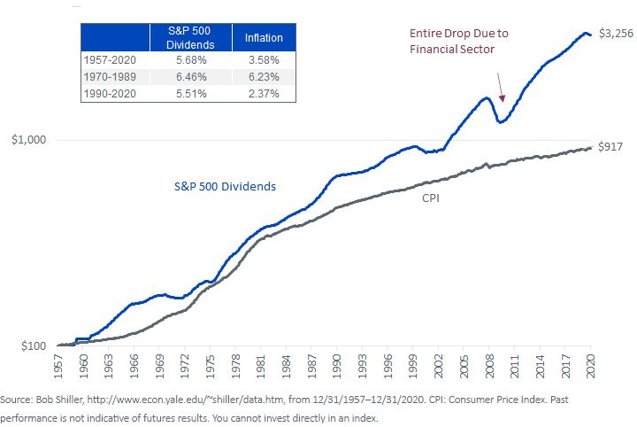 figure-3_inflation-and-dividends.png