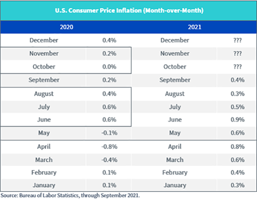 figure-2---oct-and-nov-2020,-d-,png.png