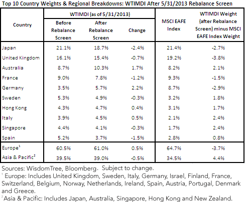 MidCap-Rebalance-Countries-Chart-11,-d-,png.ashx