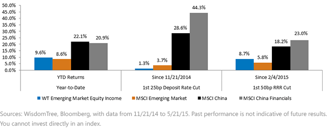 PBOC-Policy-Easing-Buoys-Equities,-d-,gif.ashx