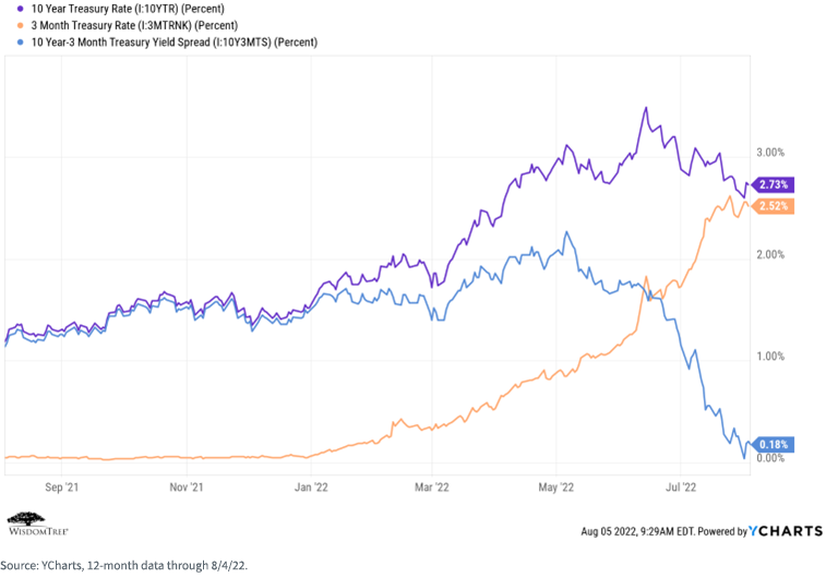 figure-6---10-year-3-month-treasury-rate.png