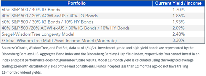 figure-6_hypothetical-typical-client-portfolio.png