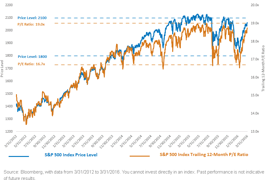 SP-500-Index-Trading-in-Distinct-Ranges1,-d-,gif.ashx