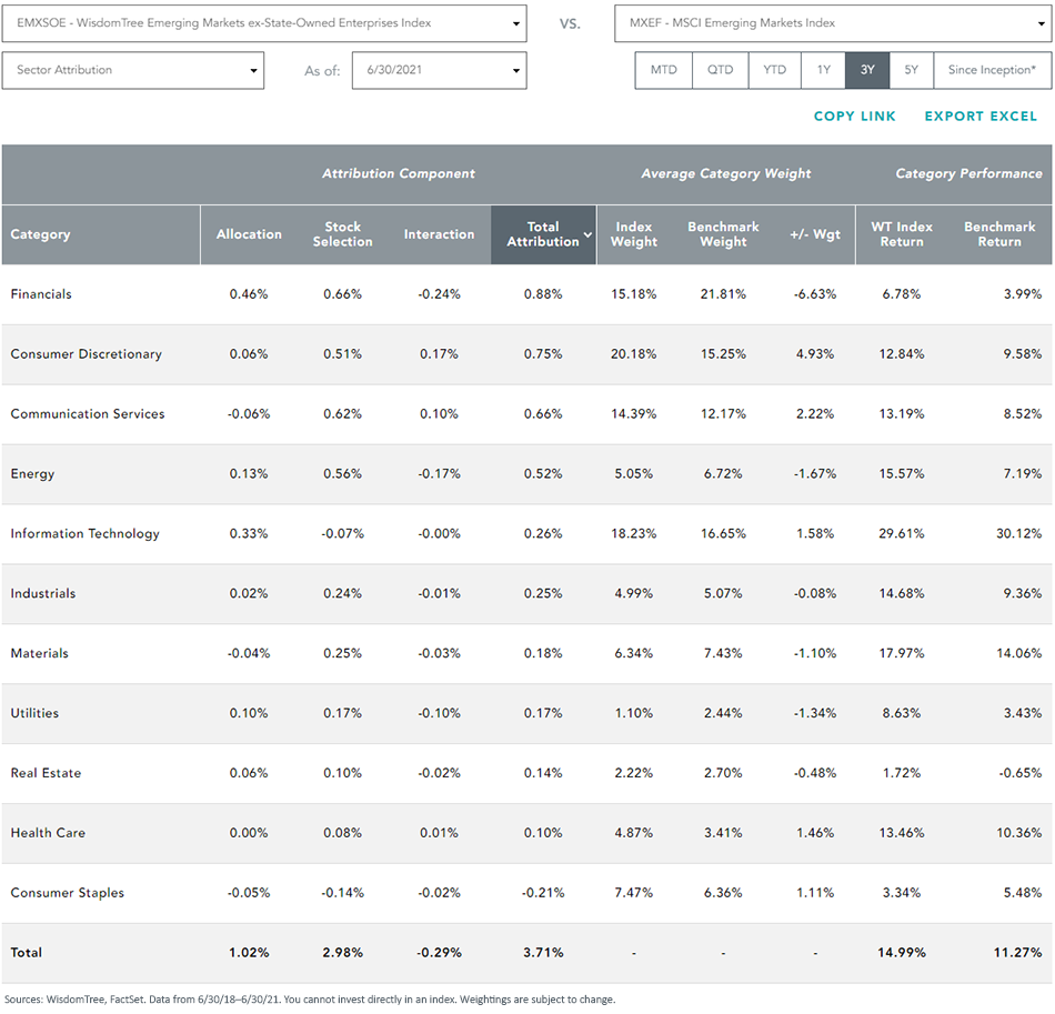 figure-4_emxsoe-vs-mxef_3-yrs_sector-attribution.png