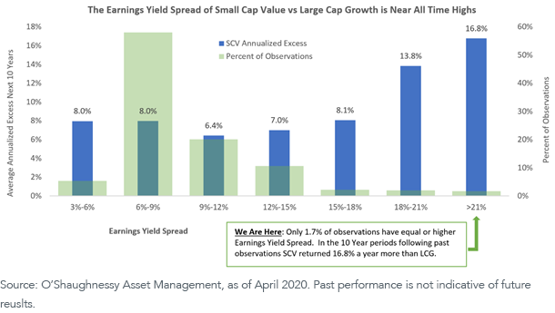 figure-2_earnings-yield-spread.png