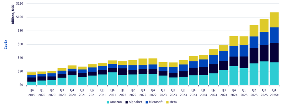 hyperscalers-capex.png