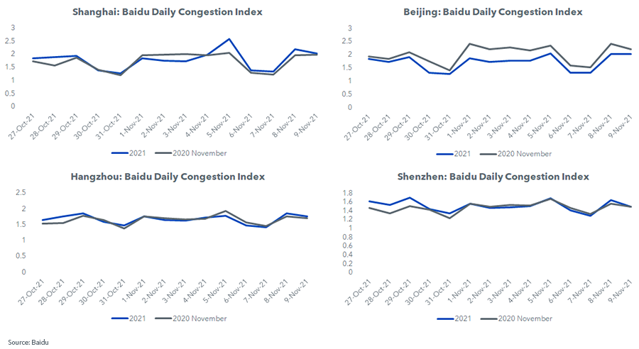 figure-4---city-comparison.png