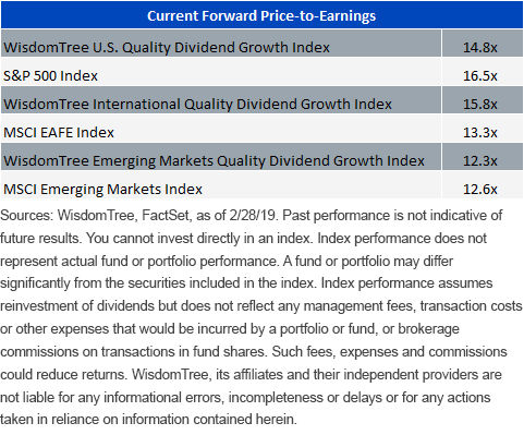 qual-div-growth-forward-pe.gif