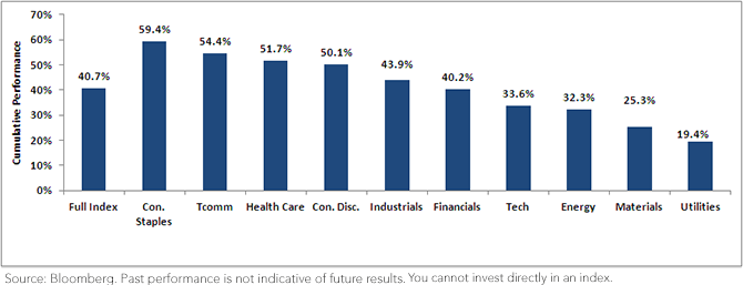 Mid-Cap-stocks-blog1,-d-,png.ashx