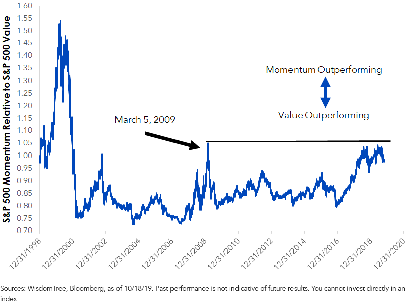 figure-1_near-10-year-resistance.png