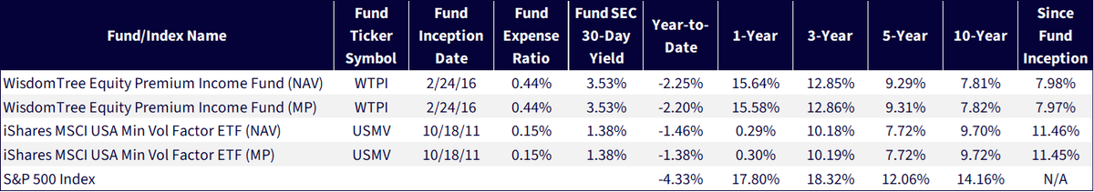 Figure 1b: Standardized Returns