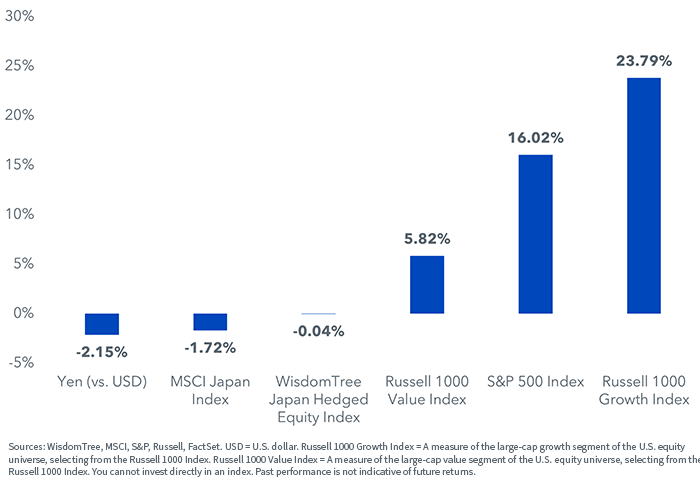 figure-2---total-return-3-31-21.png