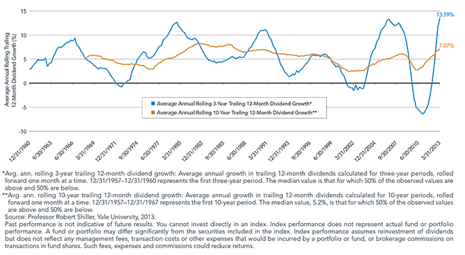 WT_Dividend-Growth-Commentary_MAY_13_v01-2,-d-,png.ashx