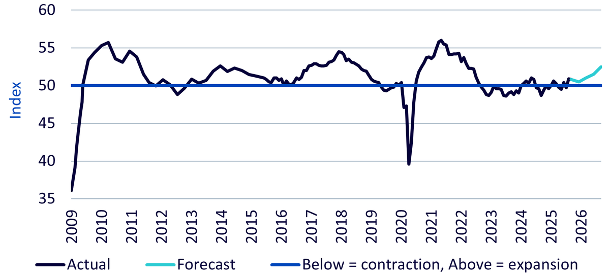fig-5-global-manufacturing-purchasing-managers-index.png