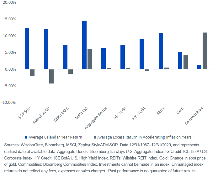 figure-2_emerging-markets-stand-out-with-and-without-inflation.png