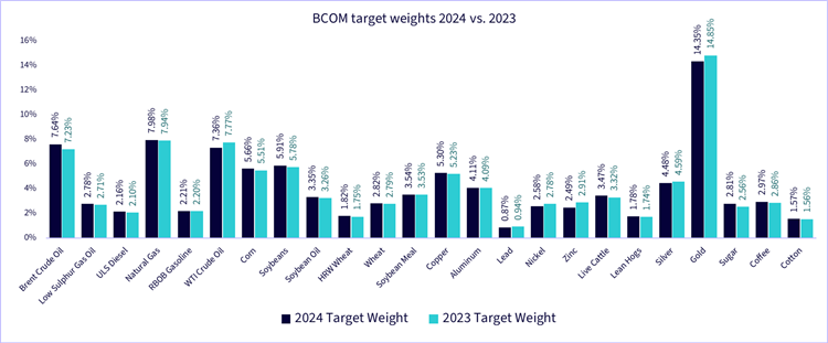 29,-d-,01-bcom-1.png