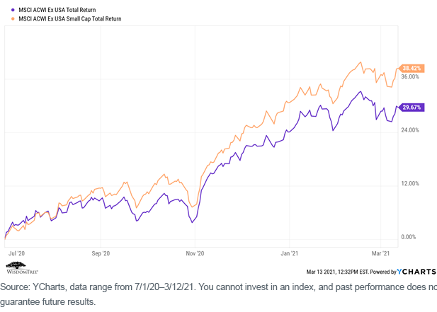 figure-5_msci-ex-us-total-return.png