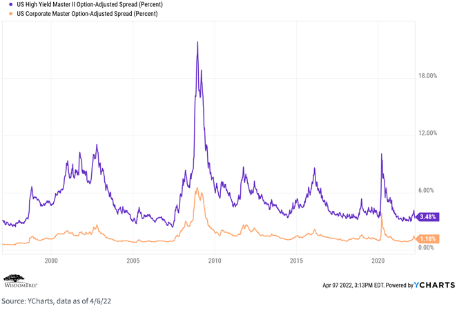 figure-7---option-adjusted-spread.png