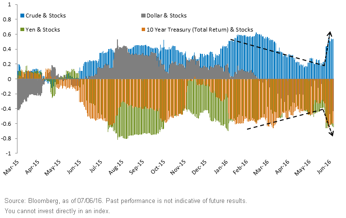 Rising-Correlation1,-d-,gif.ashx