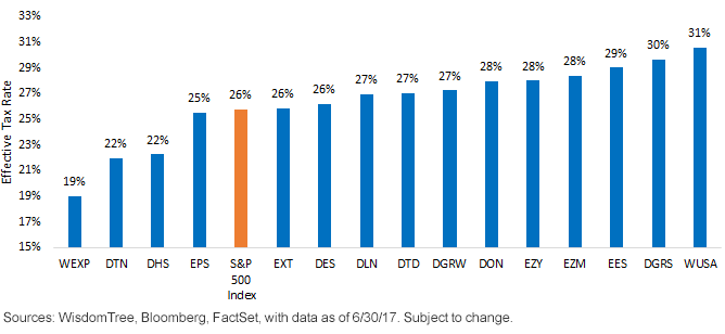 effective-tax-rate.gif